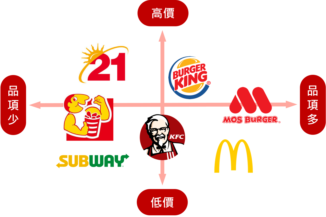 打造品牌爆紅的實操行動指南與多渠道整合策略